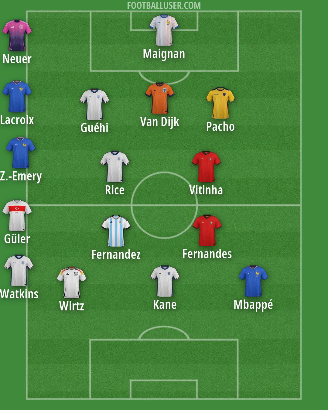 Custom Team Formation 2026