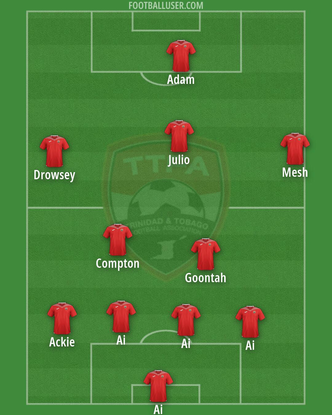 Trinidad and Tobago Formation 2026