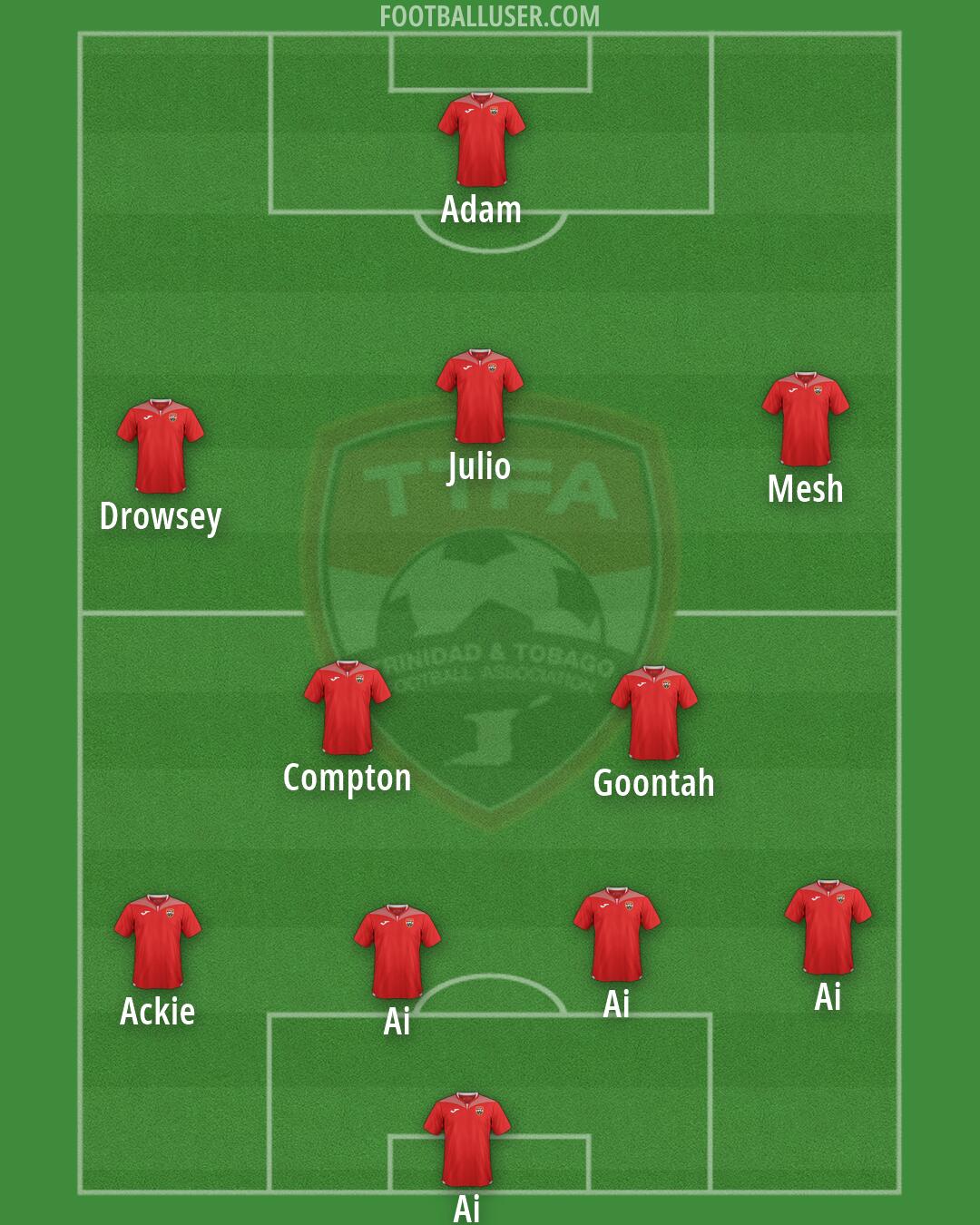 Trinidad and Tobago Formation 2026