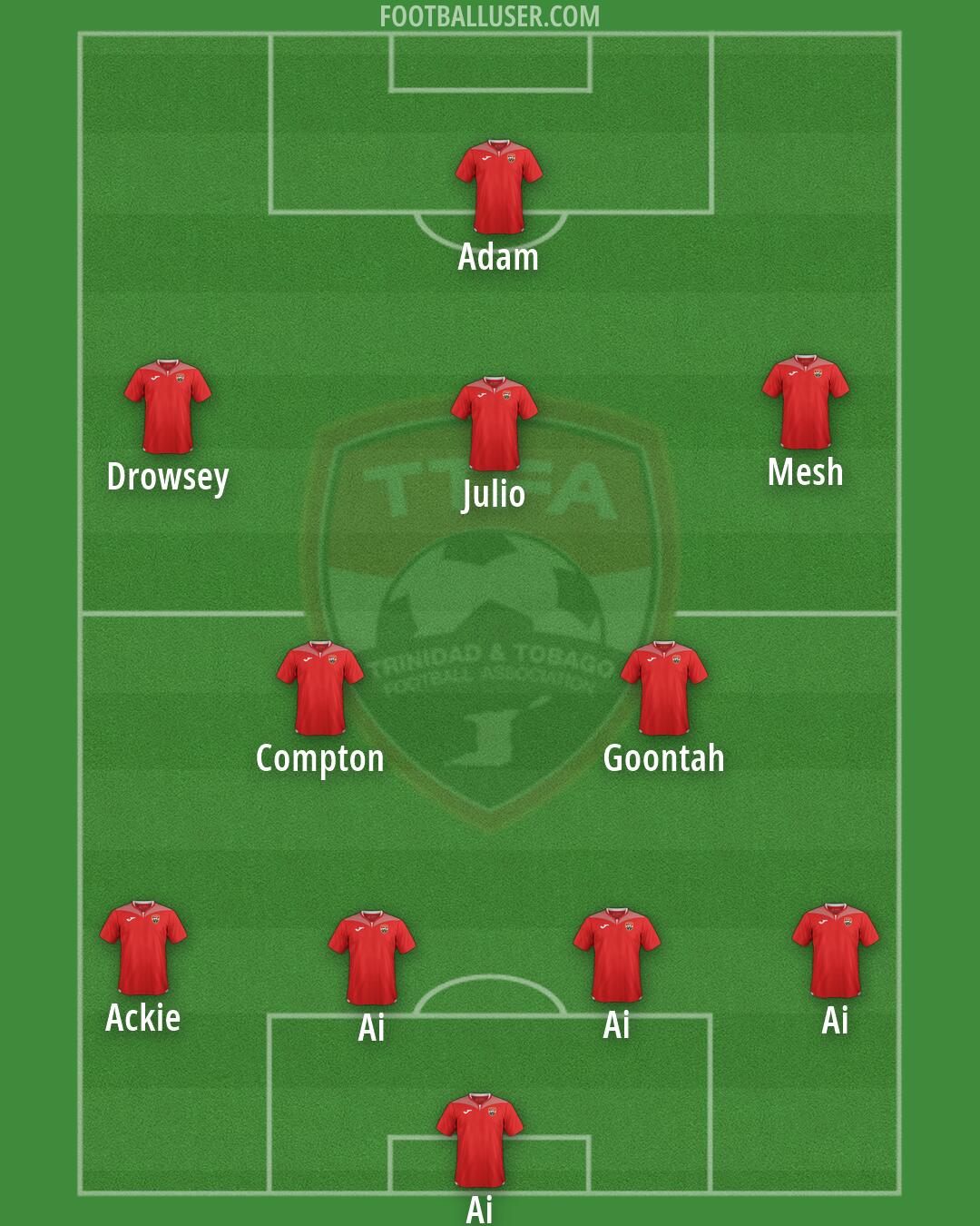 Trinidad and Tobago Formation 2026
