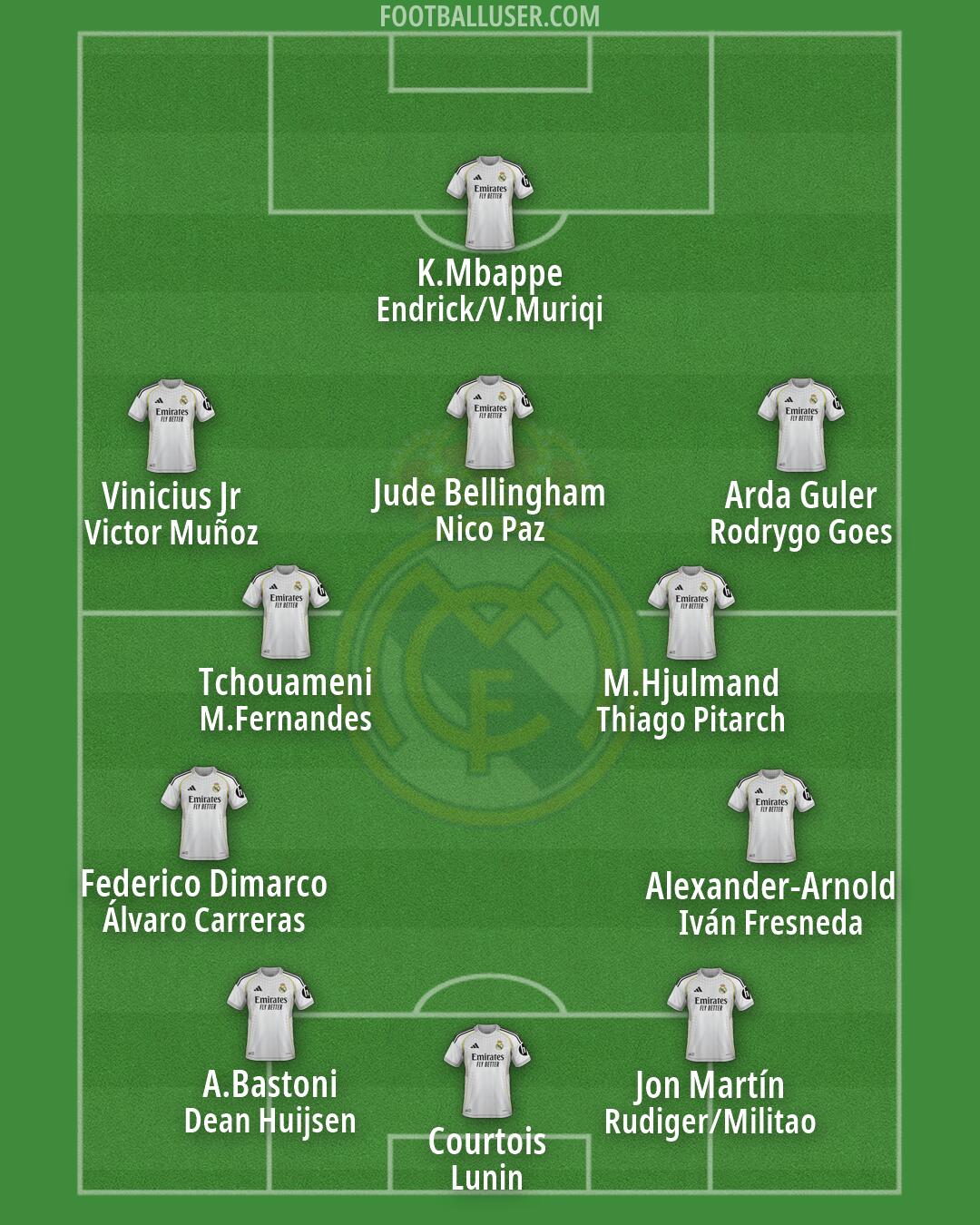 Real Madrid Formation 2026