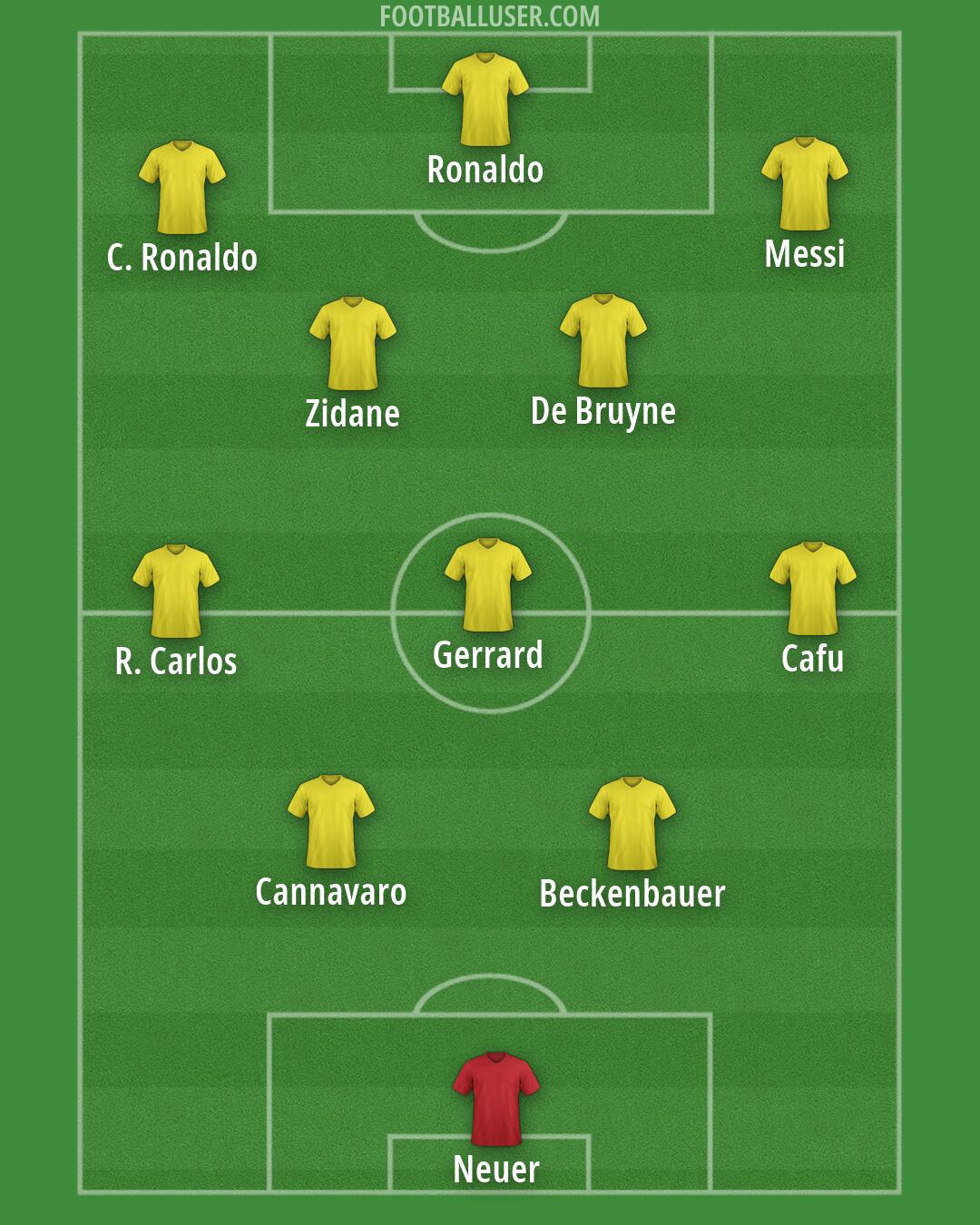 Custom Team Formation 2026