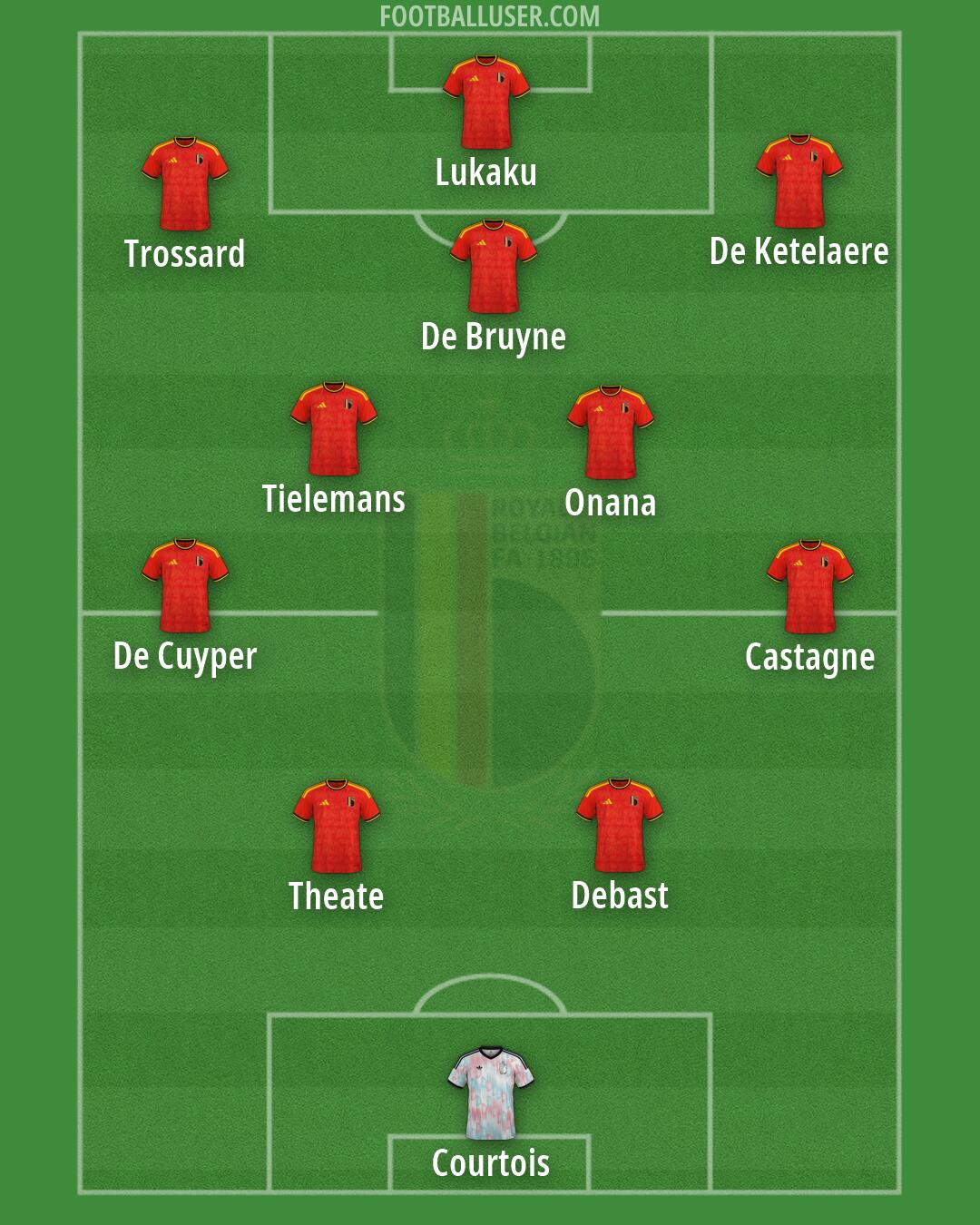 Belgium Formation 2026
