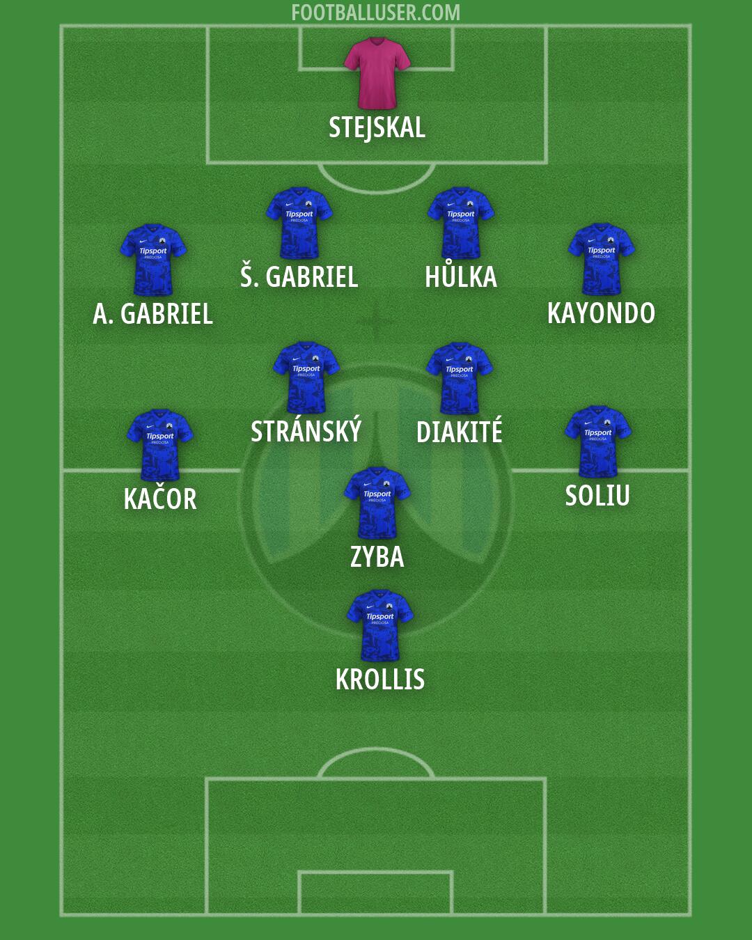 Slovan Liberec Formation 2026