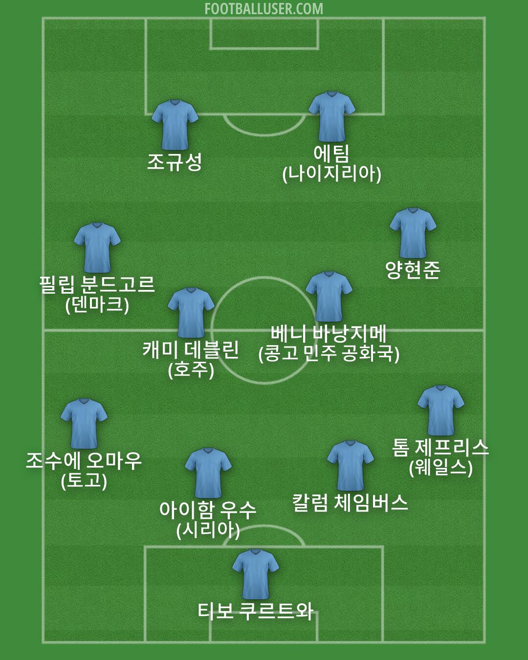 Custom Team Formation 2026