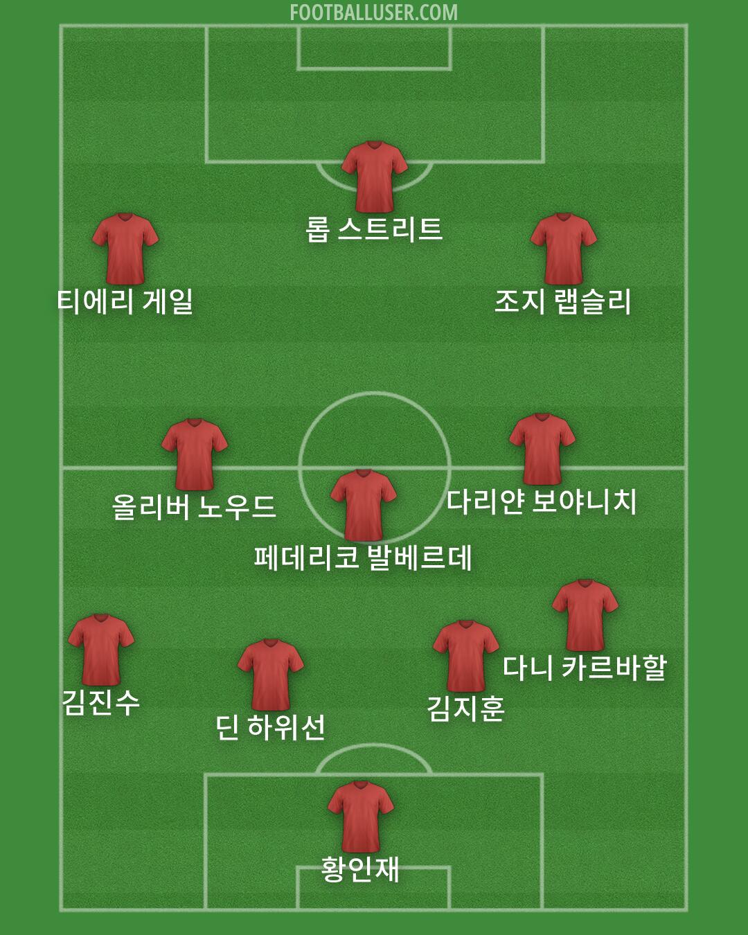Custom Team Formation 2026