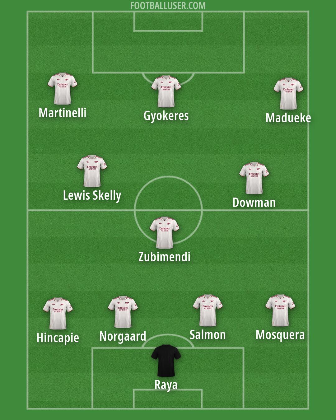 Arsenal Formation 2026