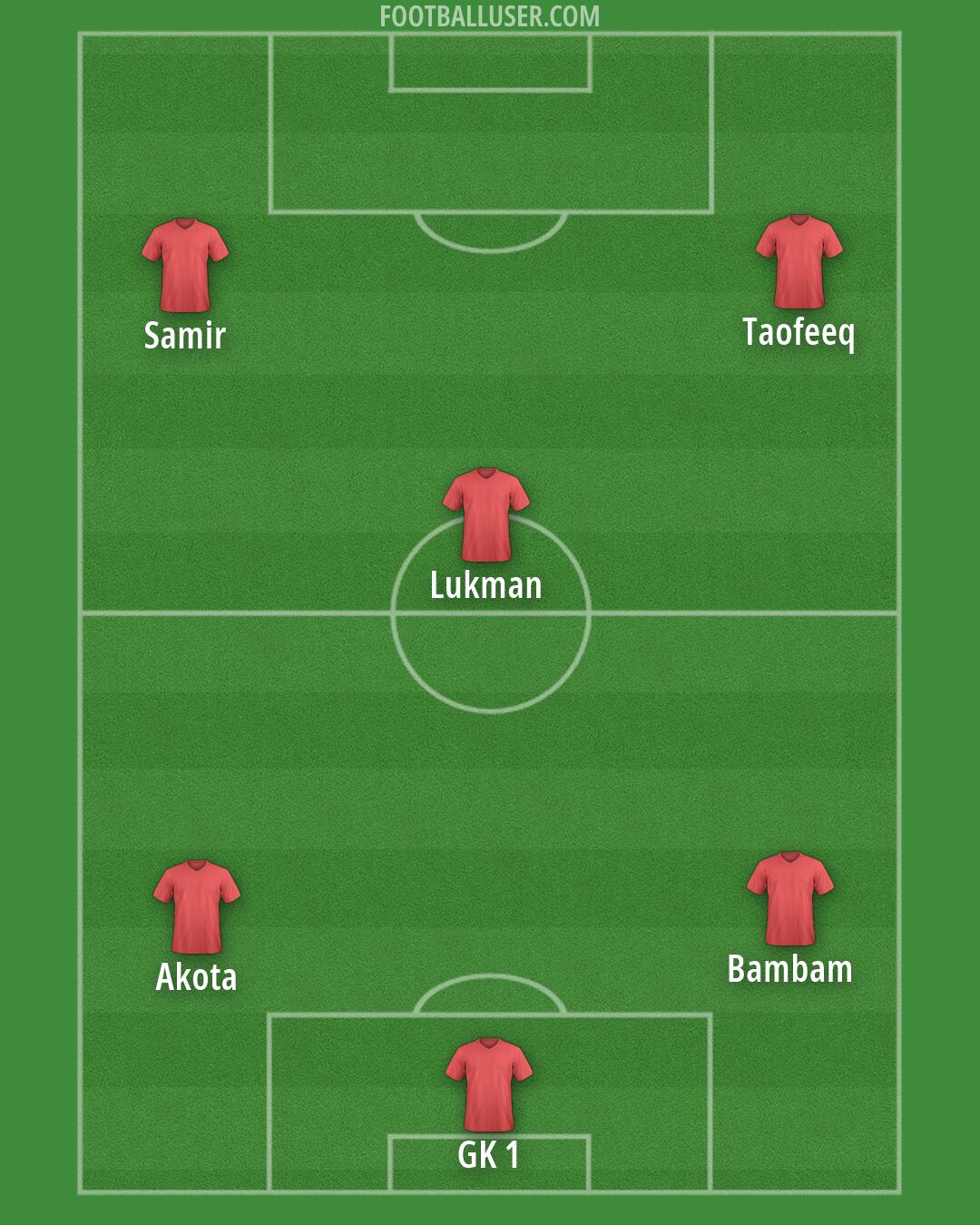 Custom Team Formation 2026