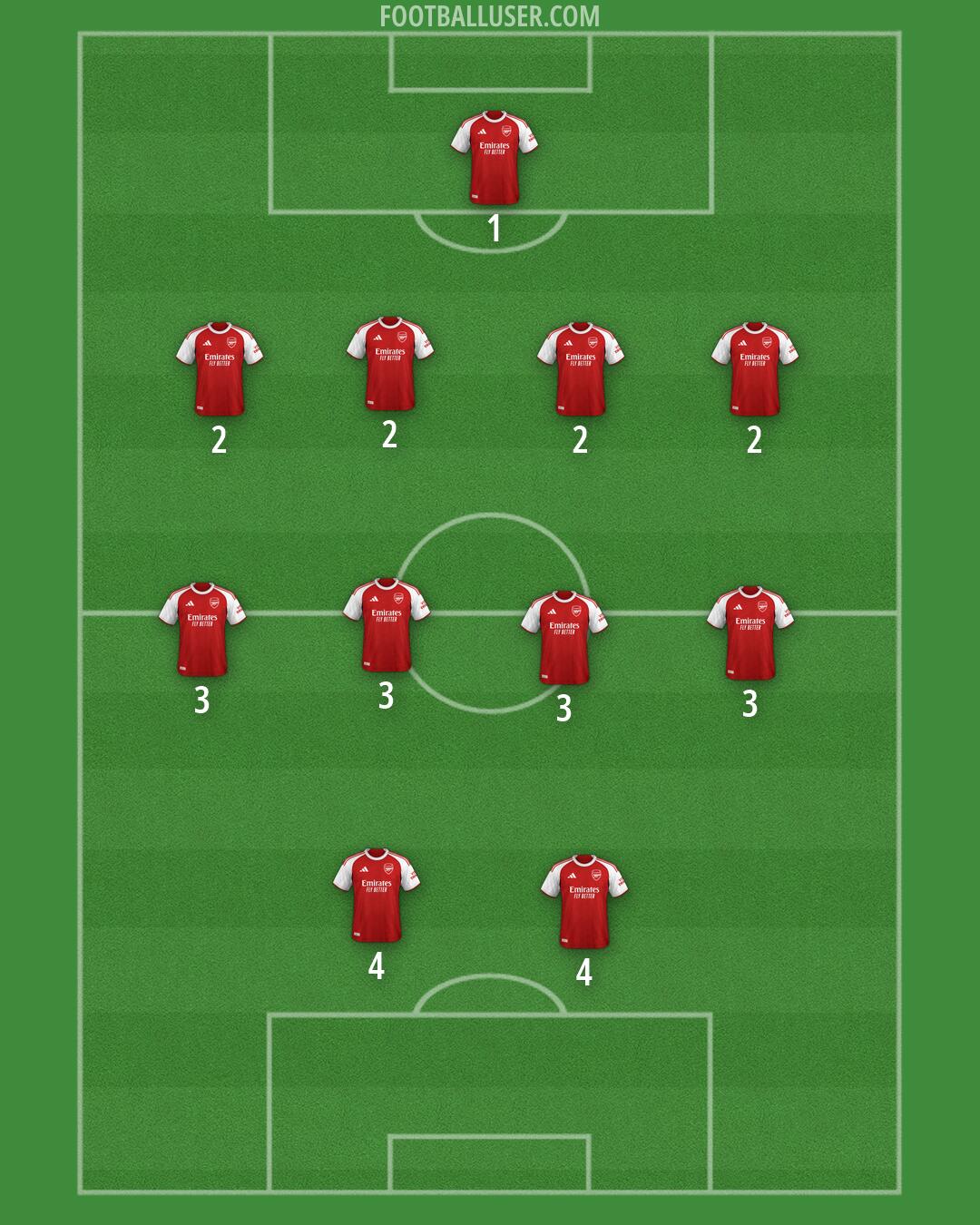 Arsenal Formation 2026