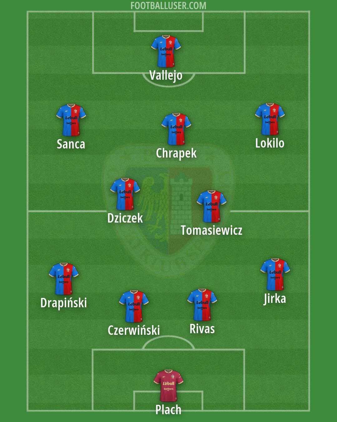 Piast Formation 2026
