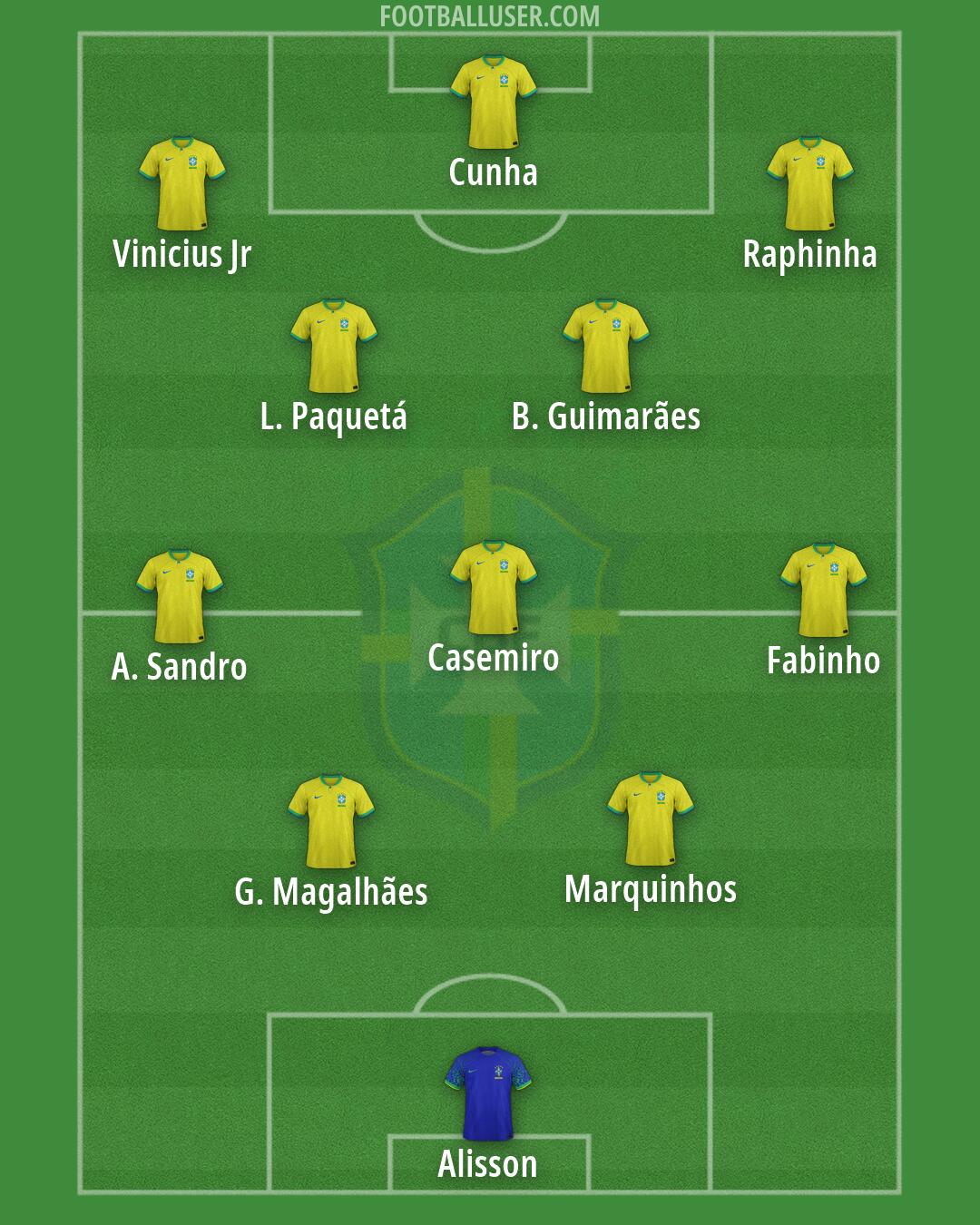 Brazil Formation 2026