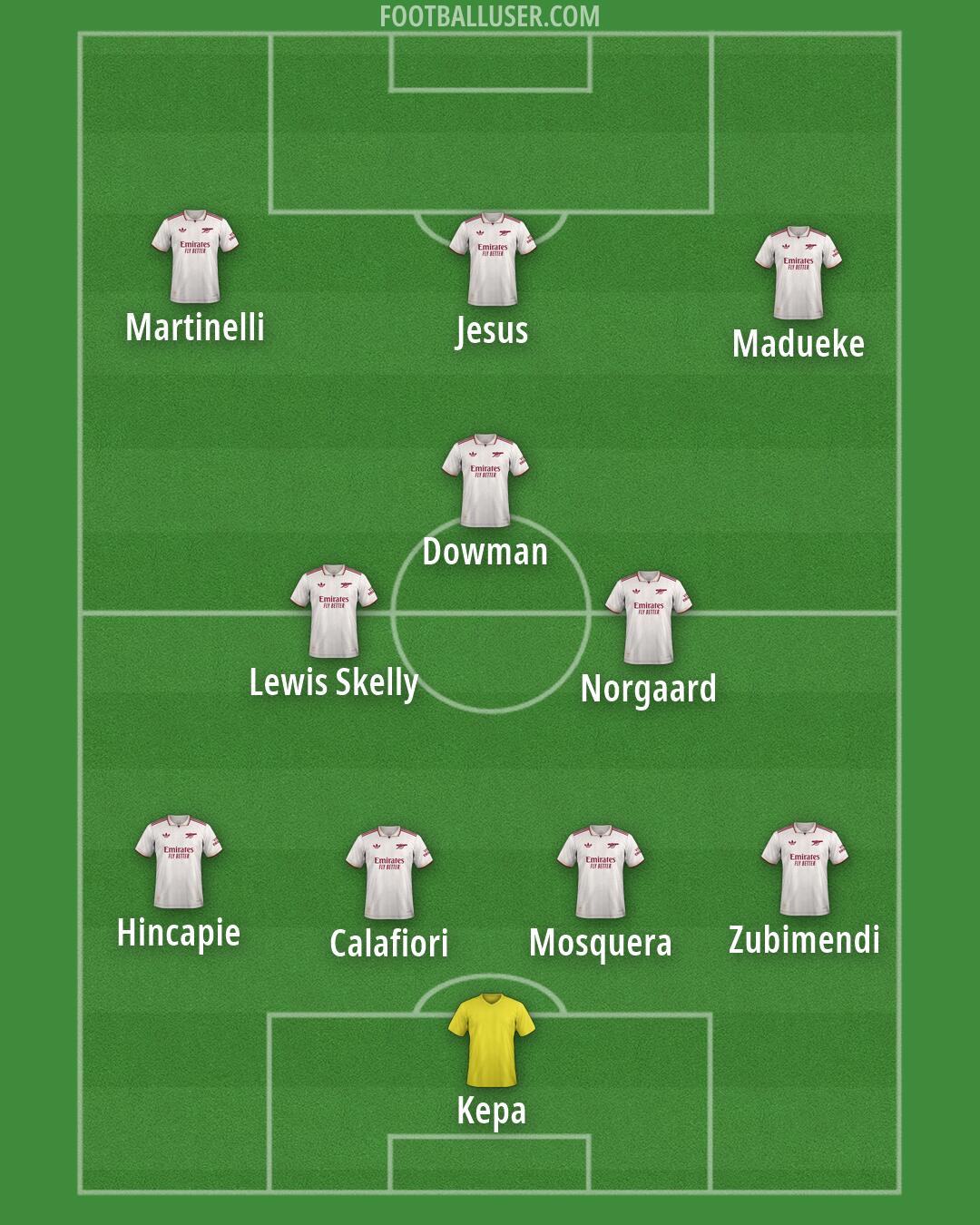Arsenal Formation 2026