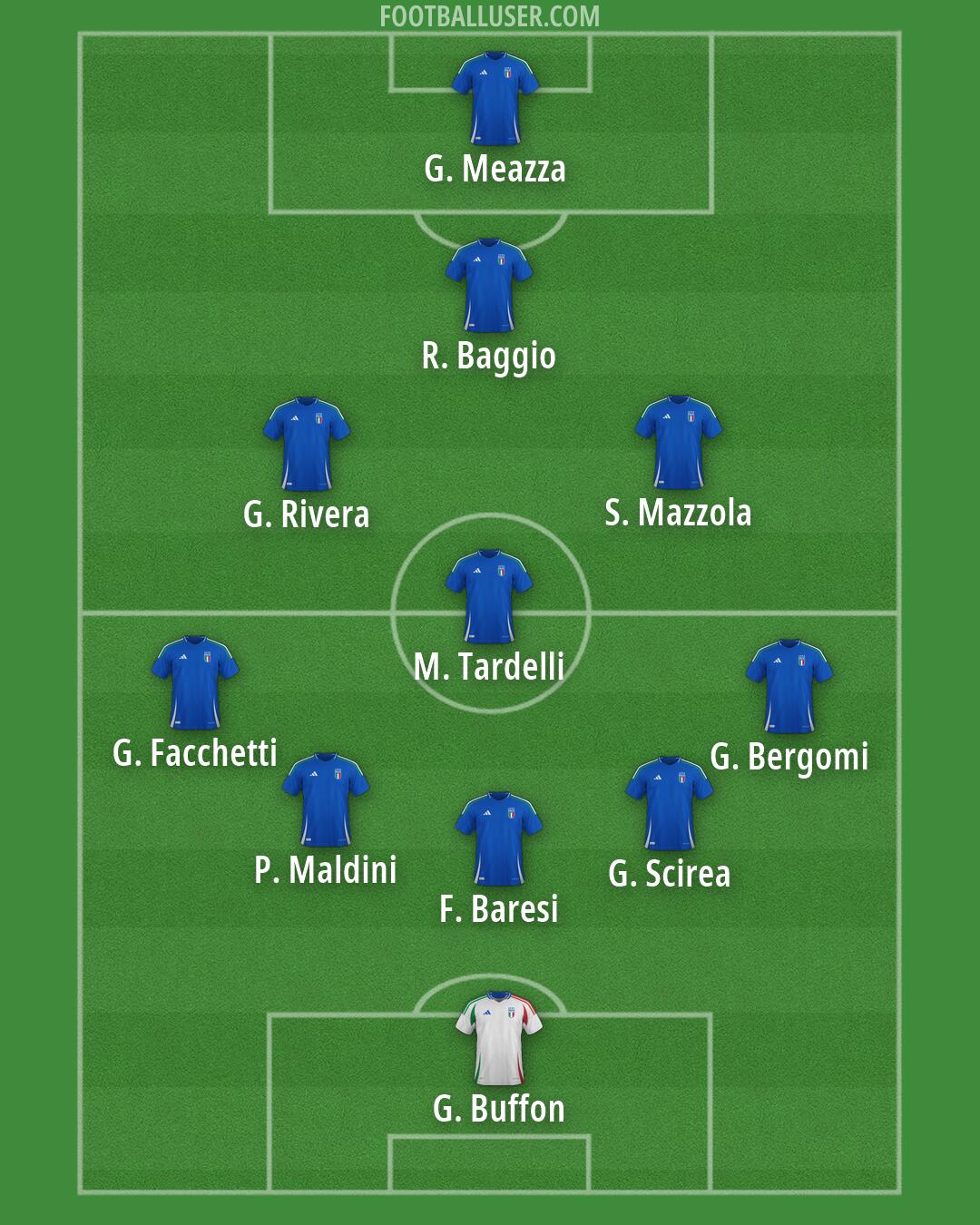 Italy Formation 2026