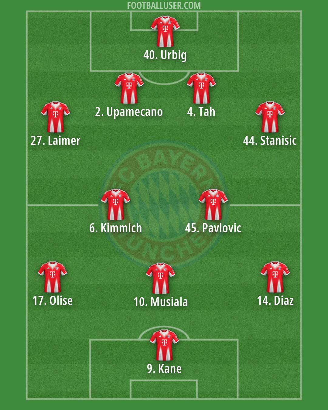 FC Bayern Formation 2026