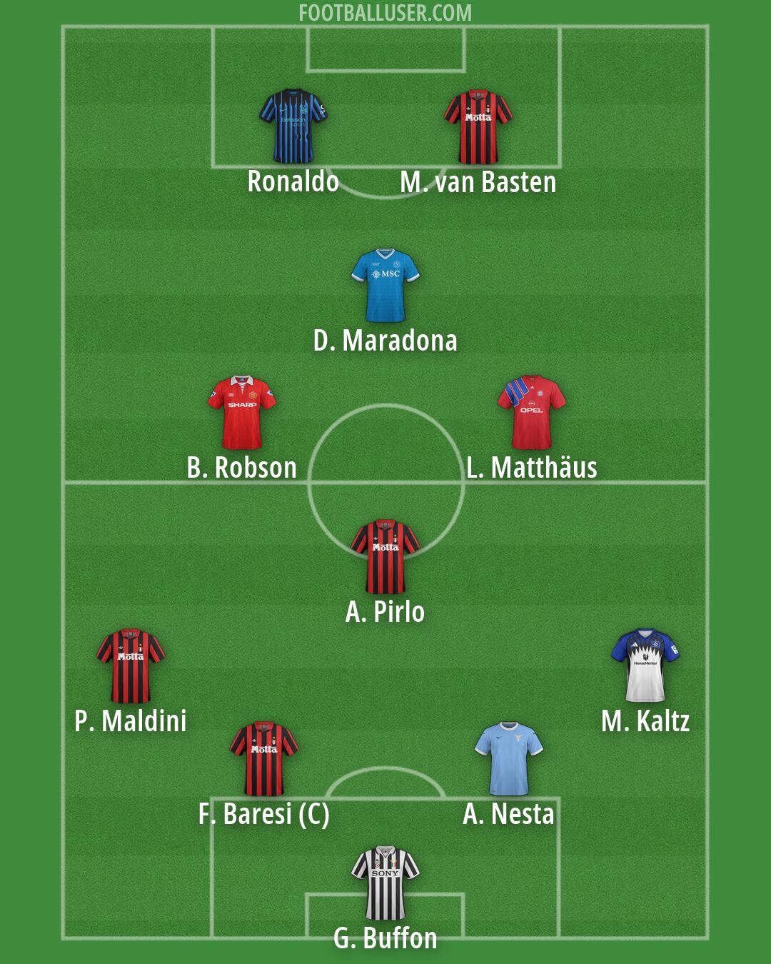 Custom Team Formation 2026