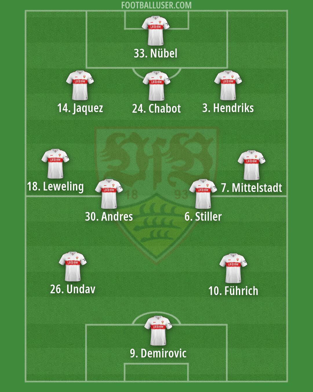 Stuttgart Formation 2026