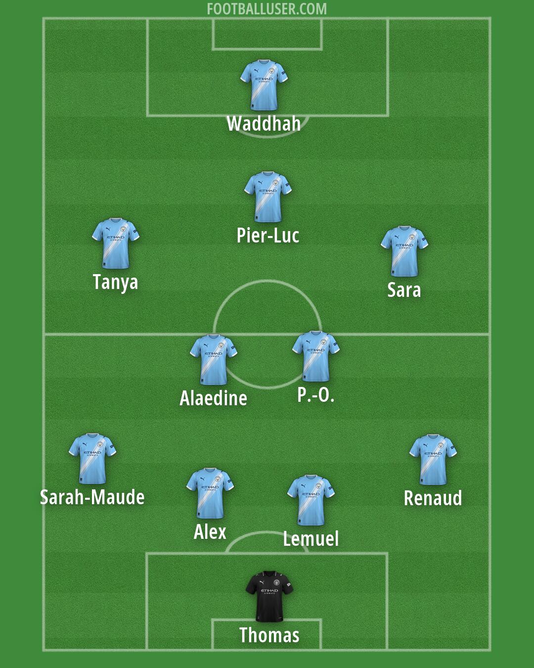 Man City Formation 2026