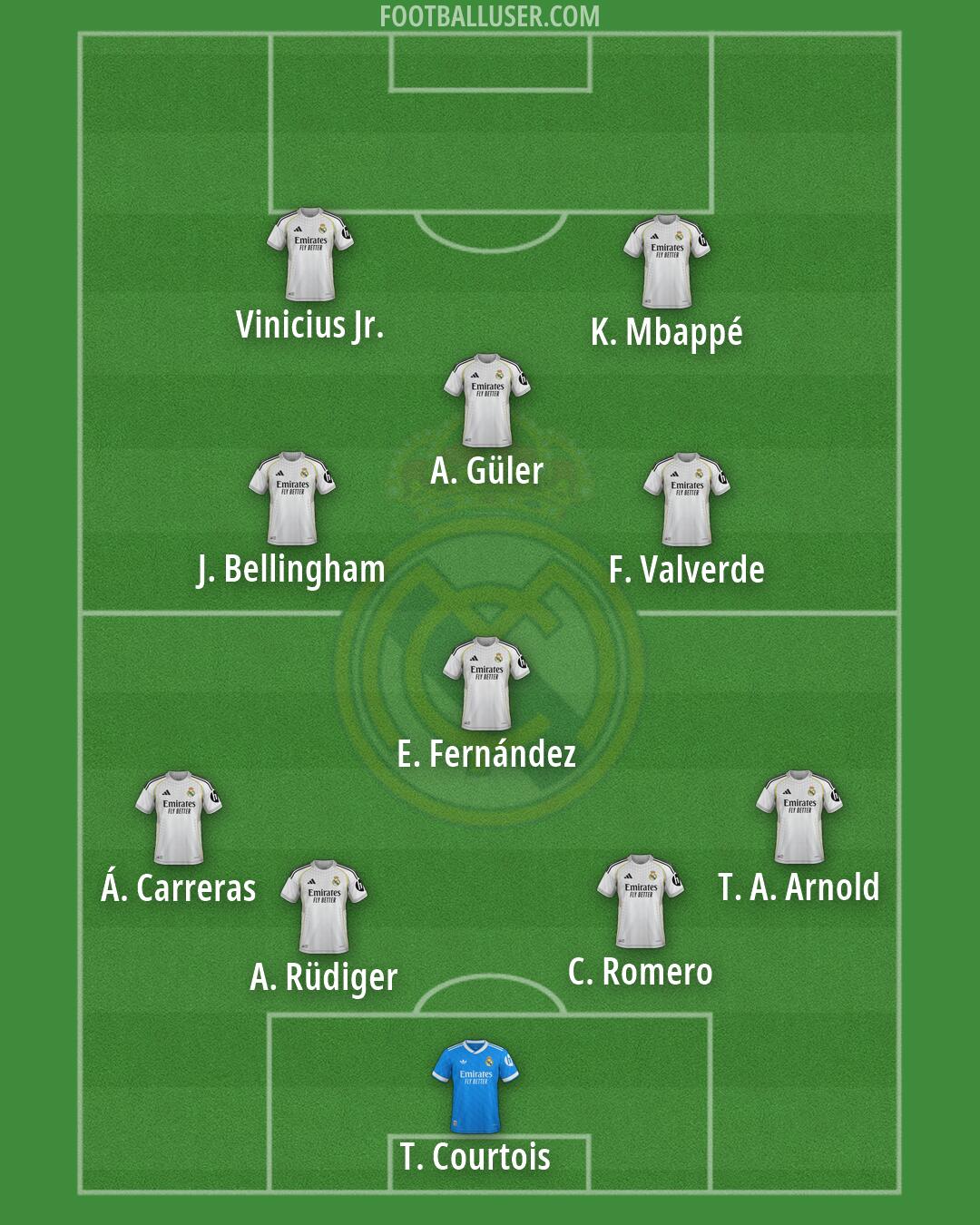 Real Madrid Formation 2026