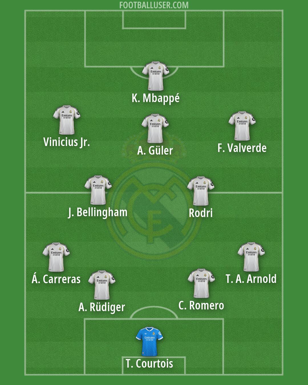 Real Madrid Formation 2026