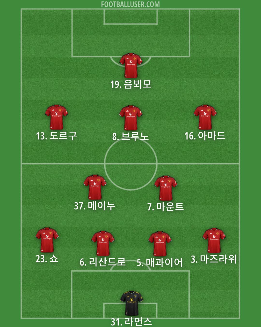 Man Utd Formation 2026
