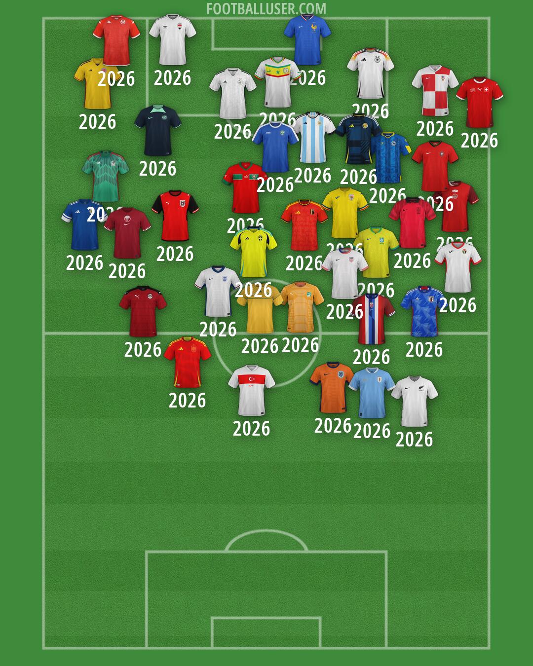 Custom Team Formation 2026
