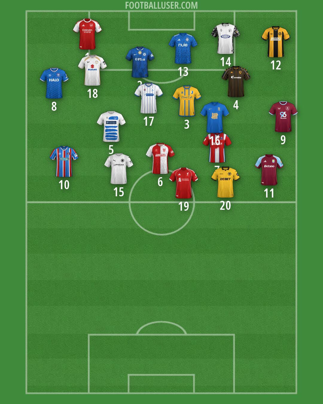Custom Team Formation 2026