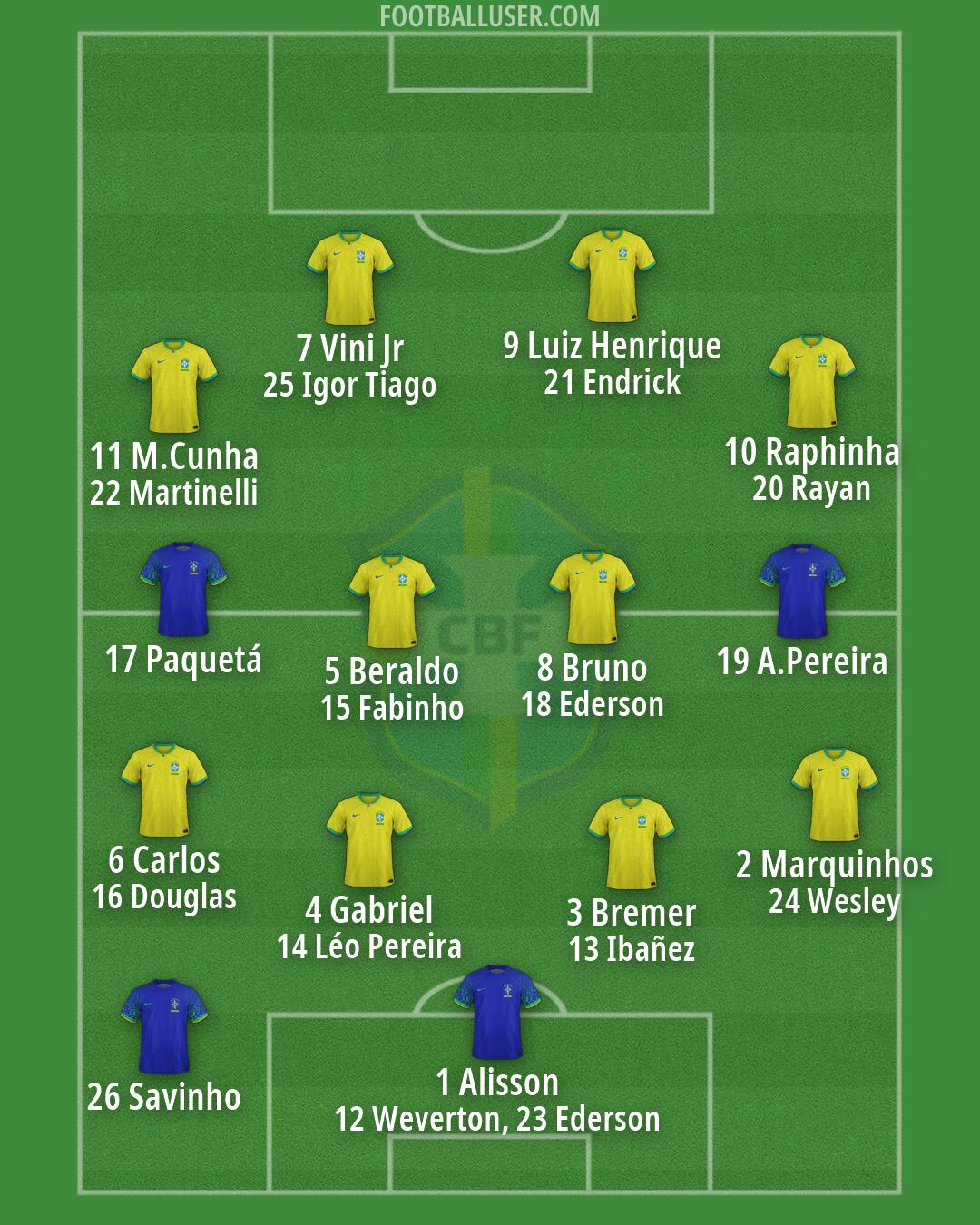Brazil Formation 2026