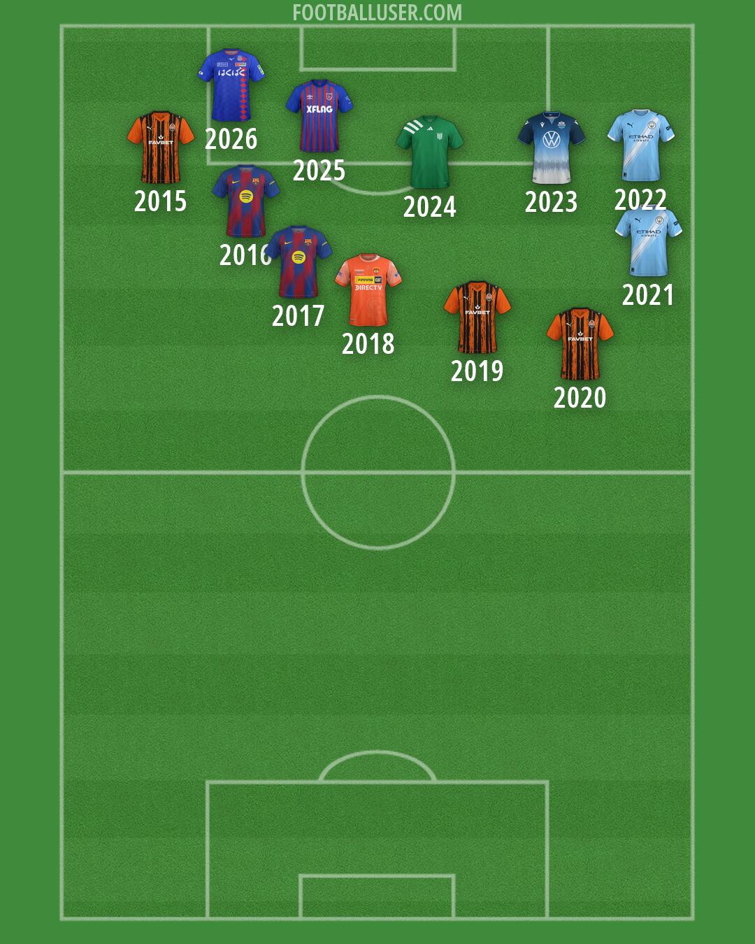 Custom Team Formation 2026