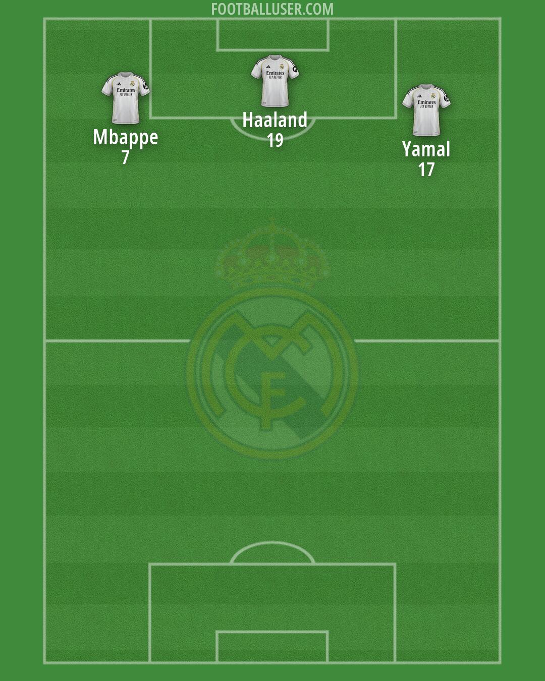 Real Madrid Formation 2026