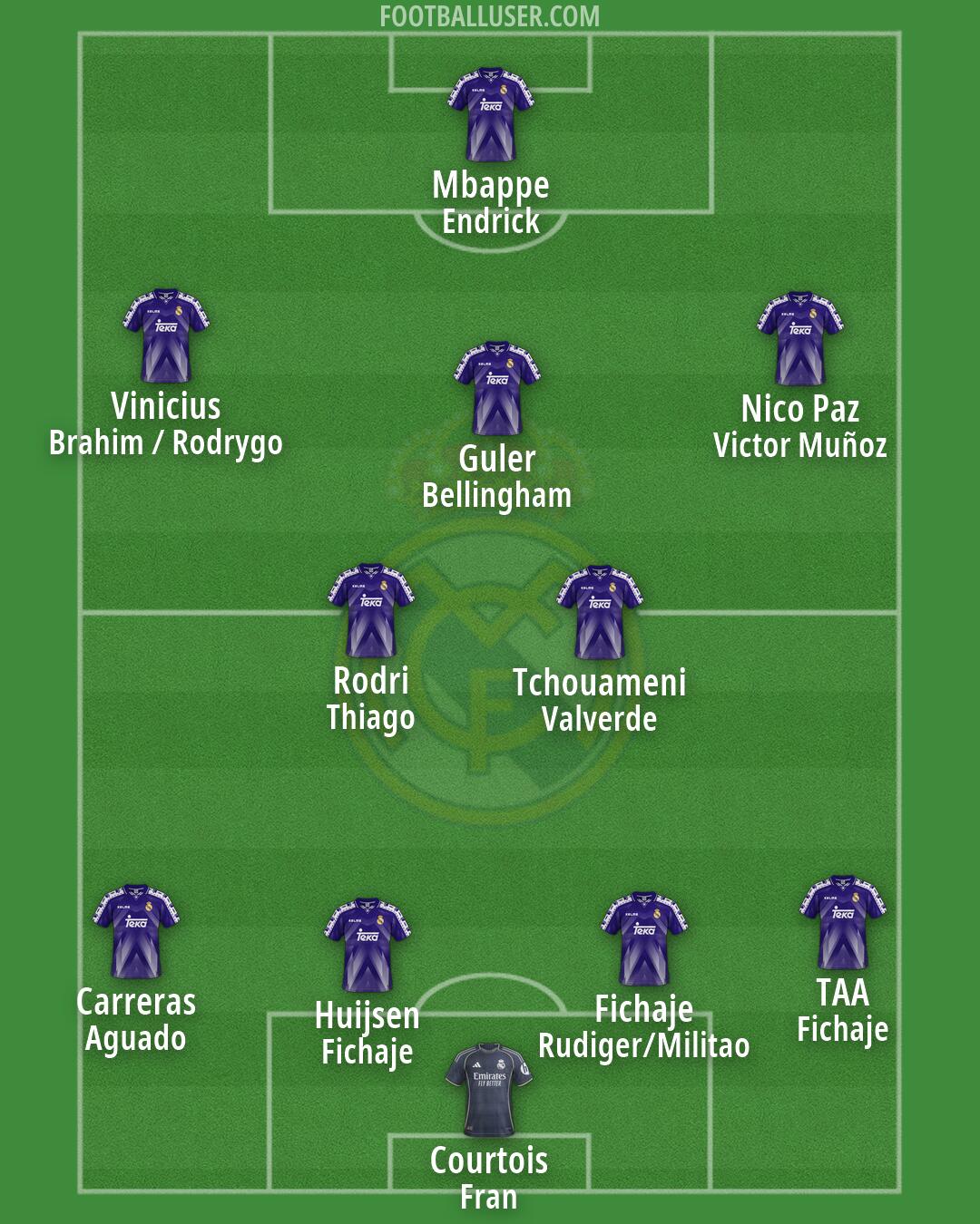 Real Madrid Formation 2026
