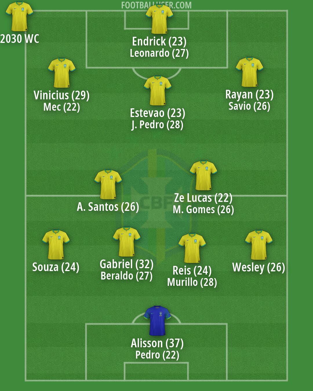 Brazil Formation 2026