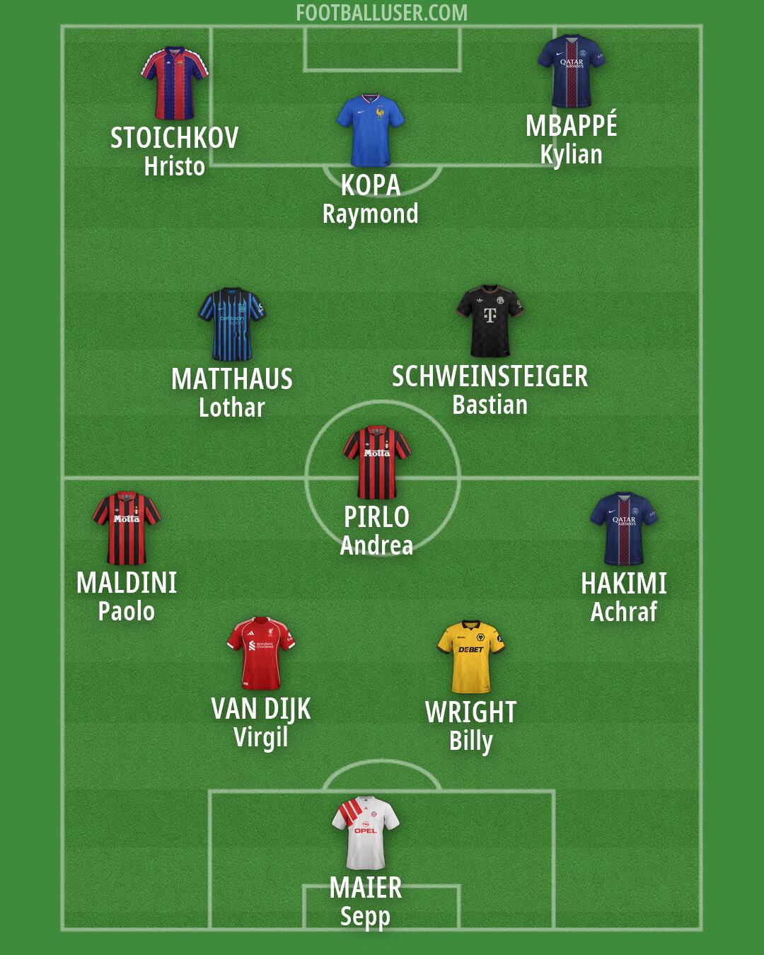 Custom Team Formation 2026