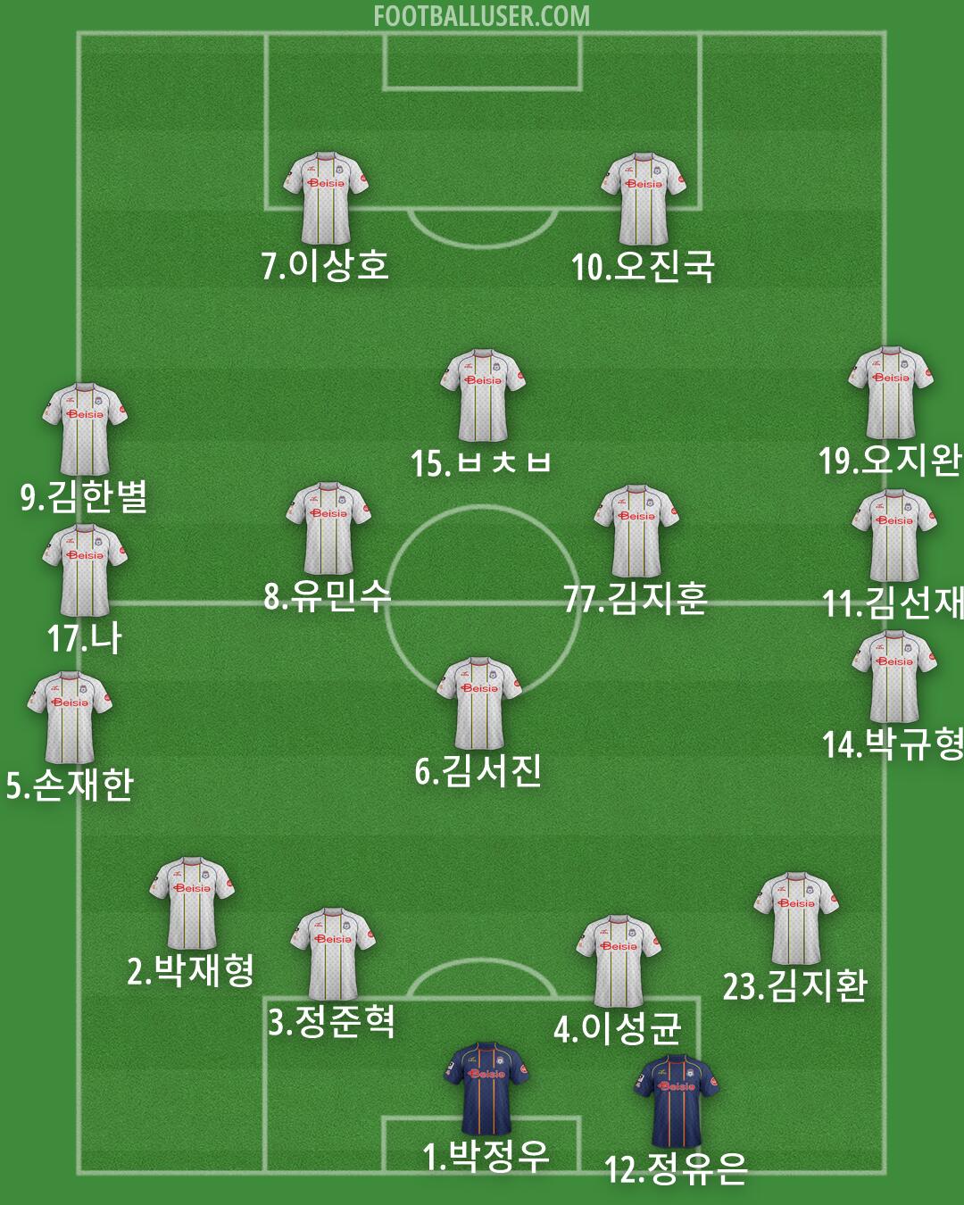 Gunma Formation 2026