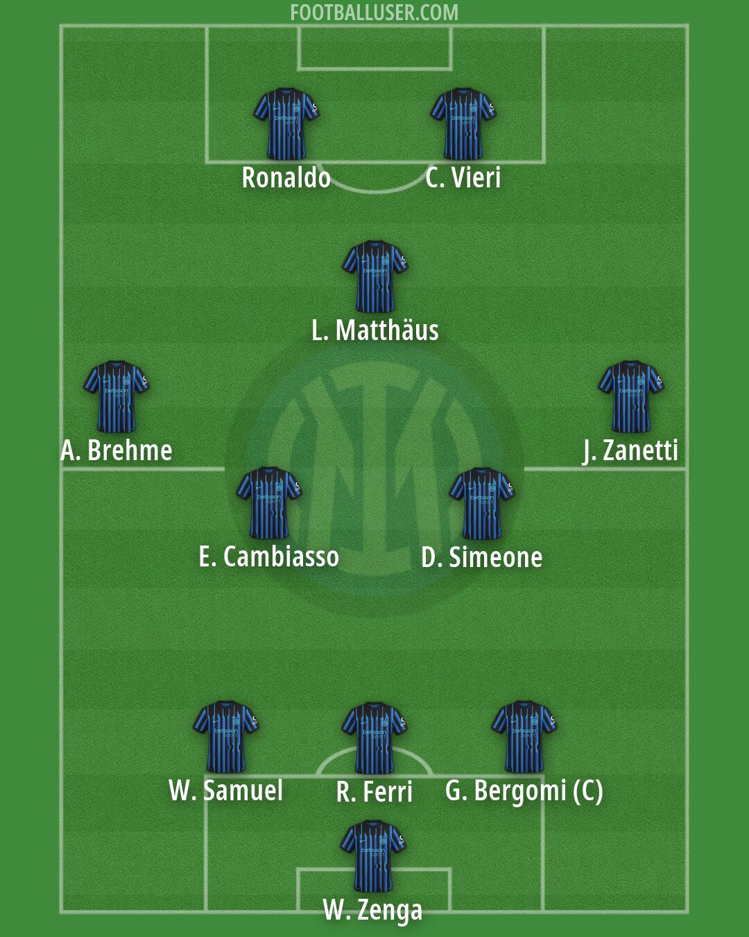Inter Formation 2026