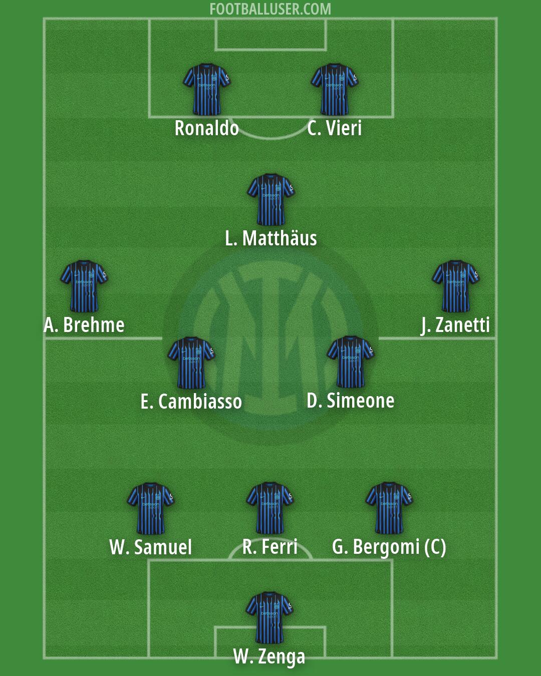 Inter Formation 2026
