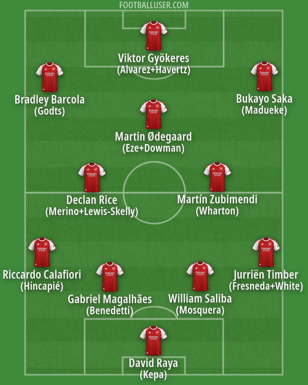 Arsenal Formation 2026
