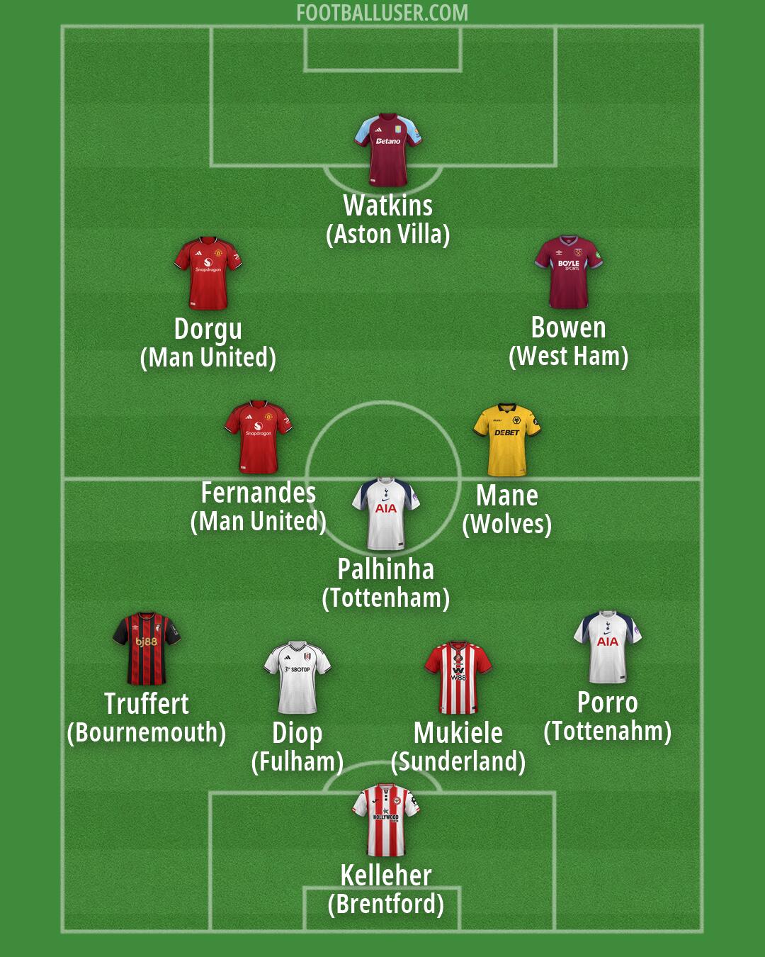 Custom Team Formation 2026