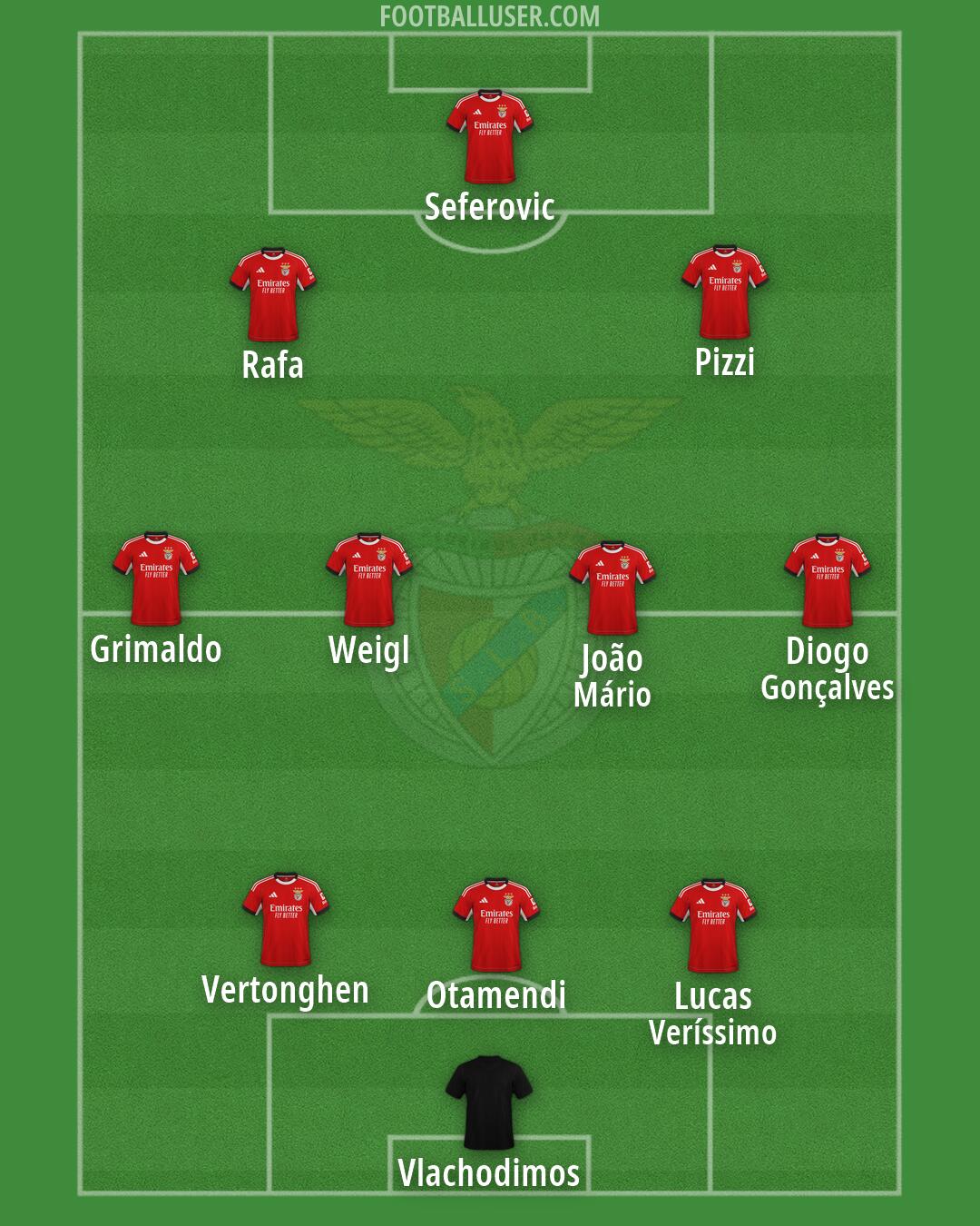 SL Benfica Formation 2026
