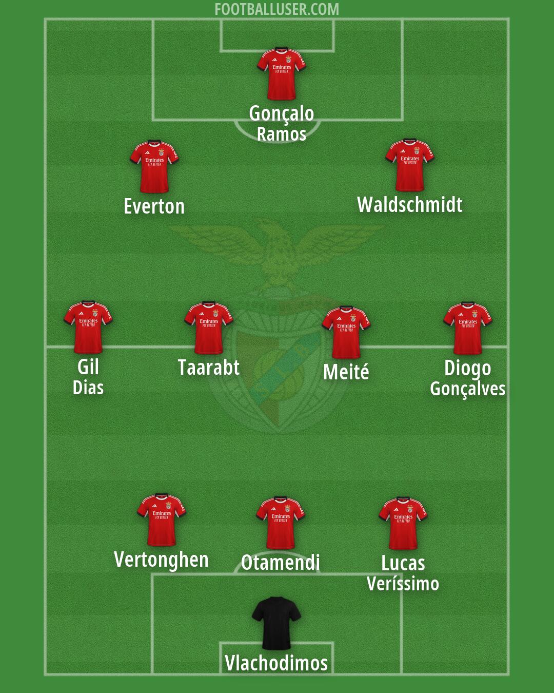 SL Benfica Formation 2026