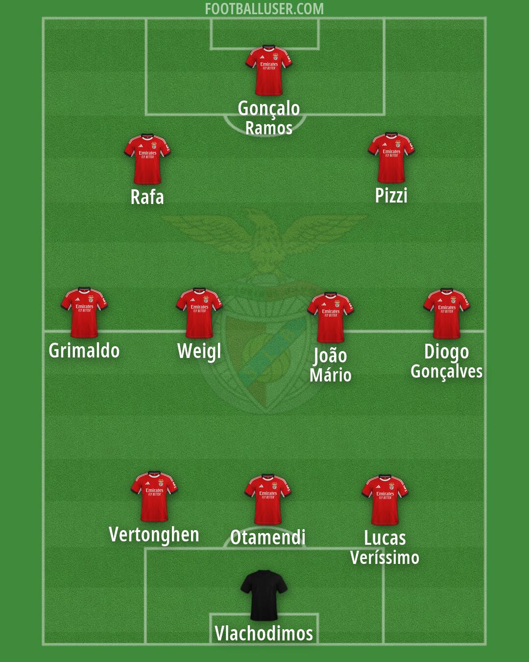 SL Benfica Formation 2026