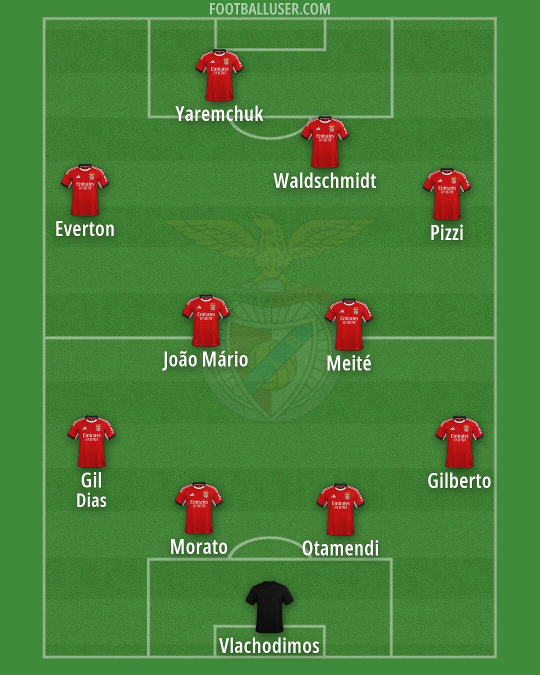 SL Benfica Formation 2026