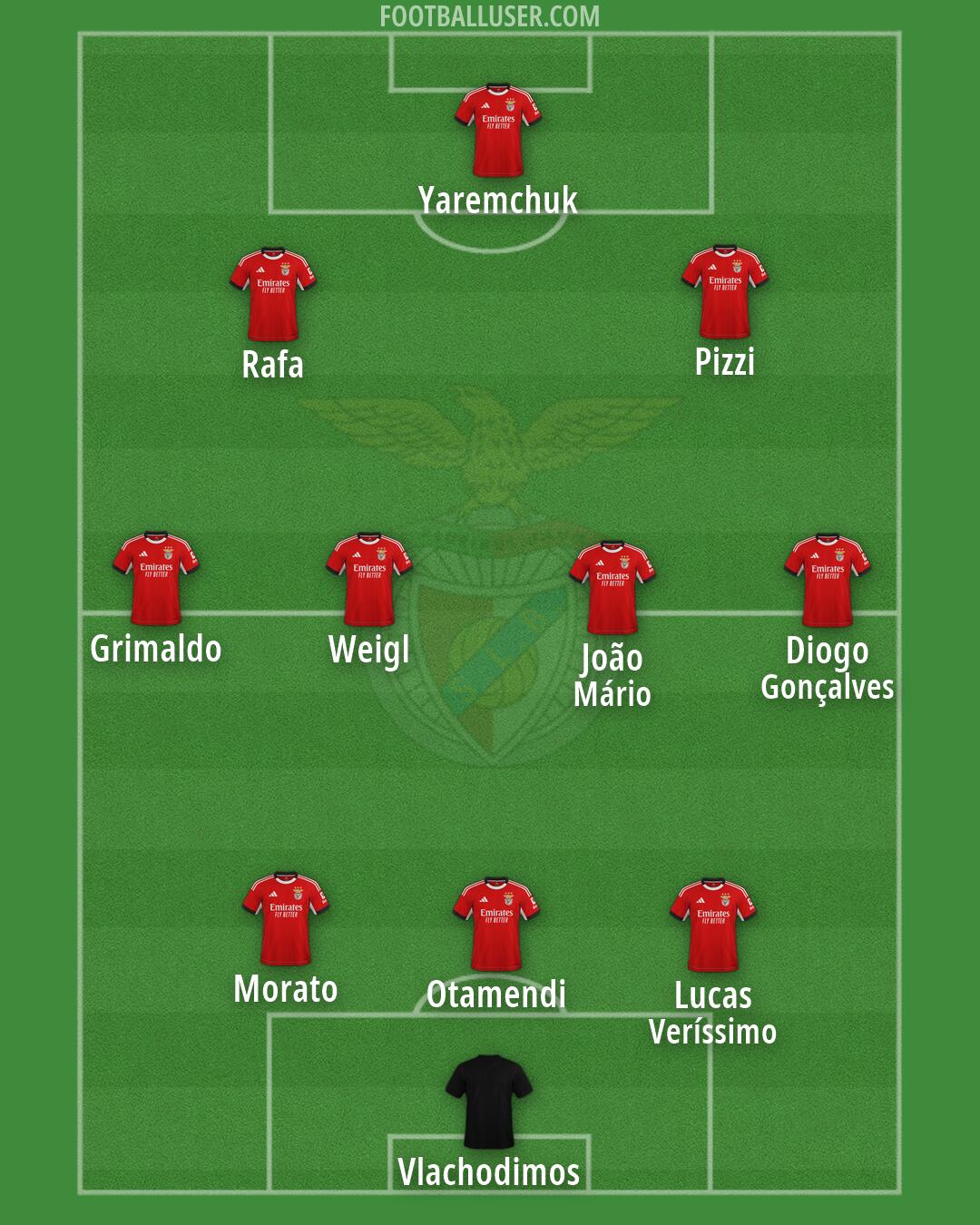 SL Benfica Formation 2026