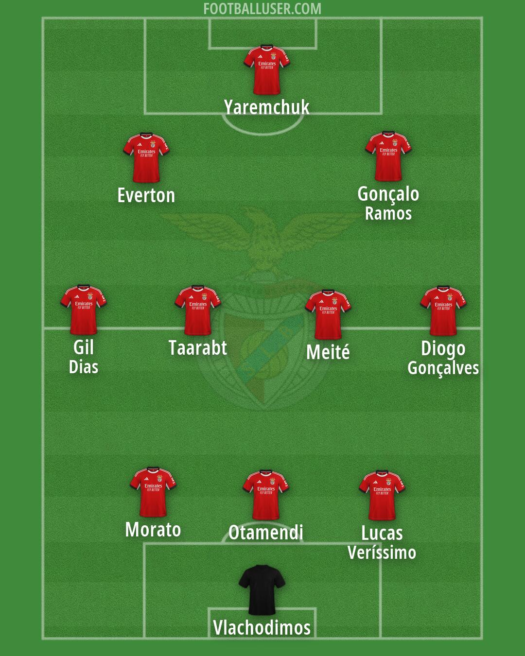 SL Benfica Formation 2026