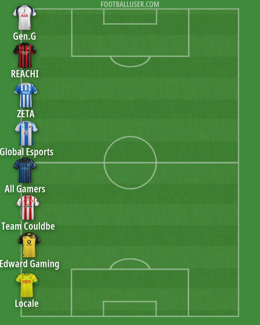 Custom Team Formation 2026