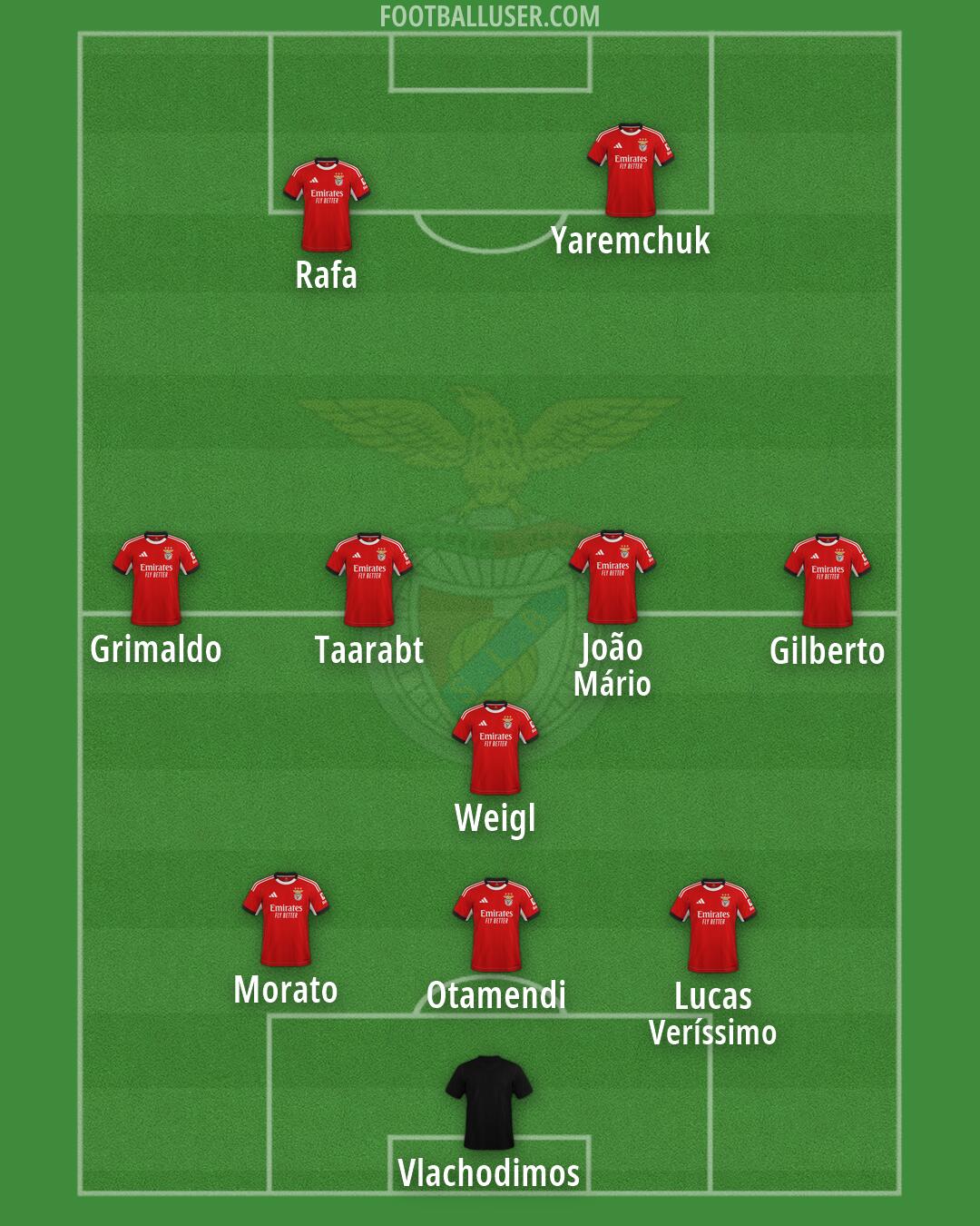 SL Benfica Formation 2026
