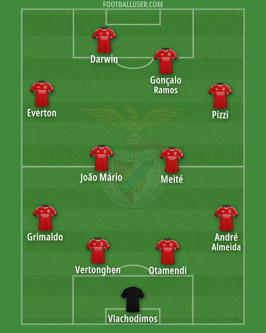 SL Benfica Formation 2026
