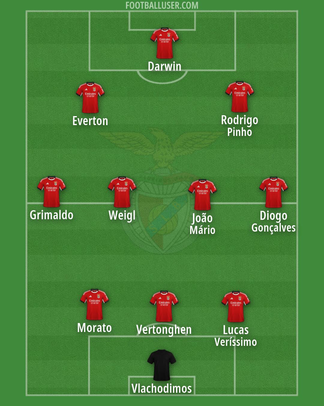 SL Benfica Formation 2026