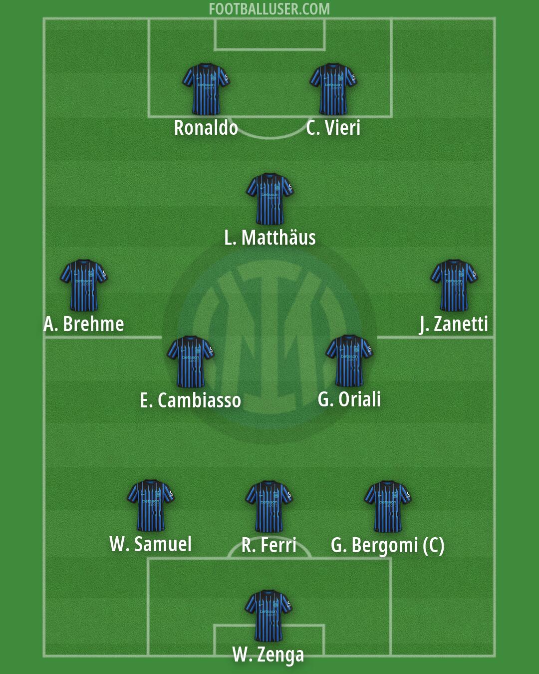 Inter Formation 2026