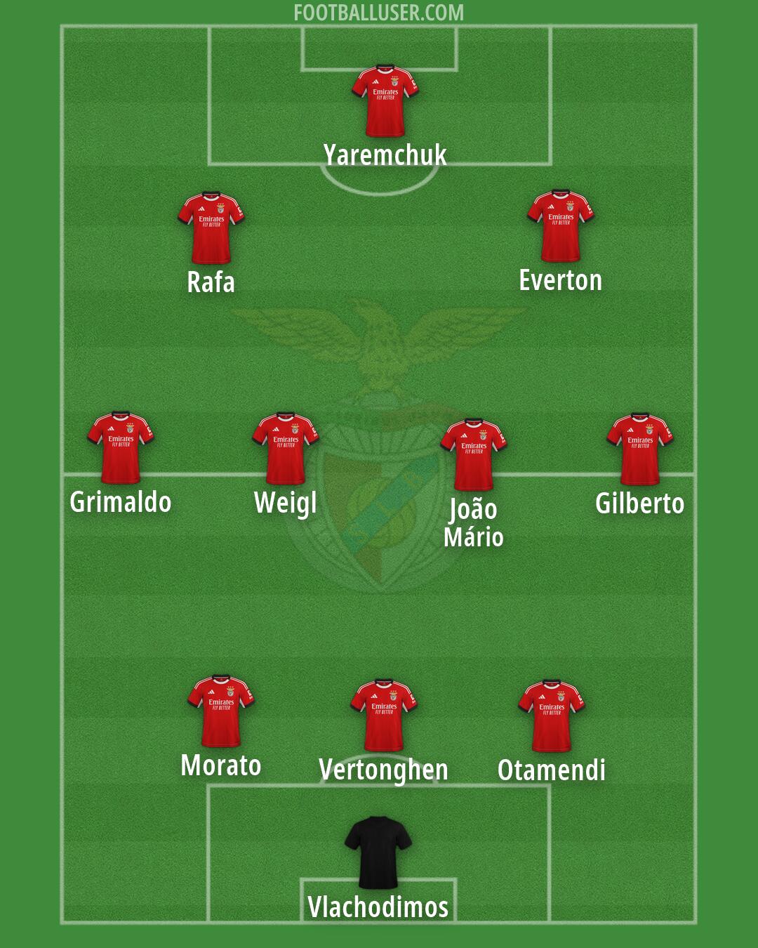 SL Benfica Formation 2026