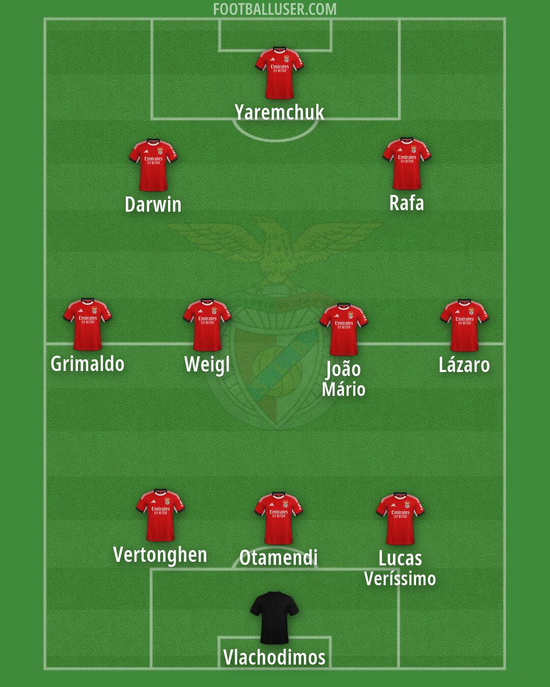 SL Benfica Formation 2026